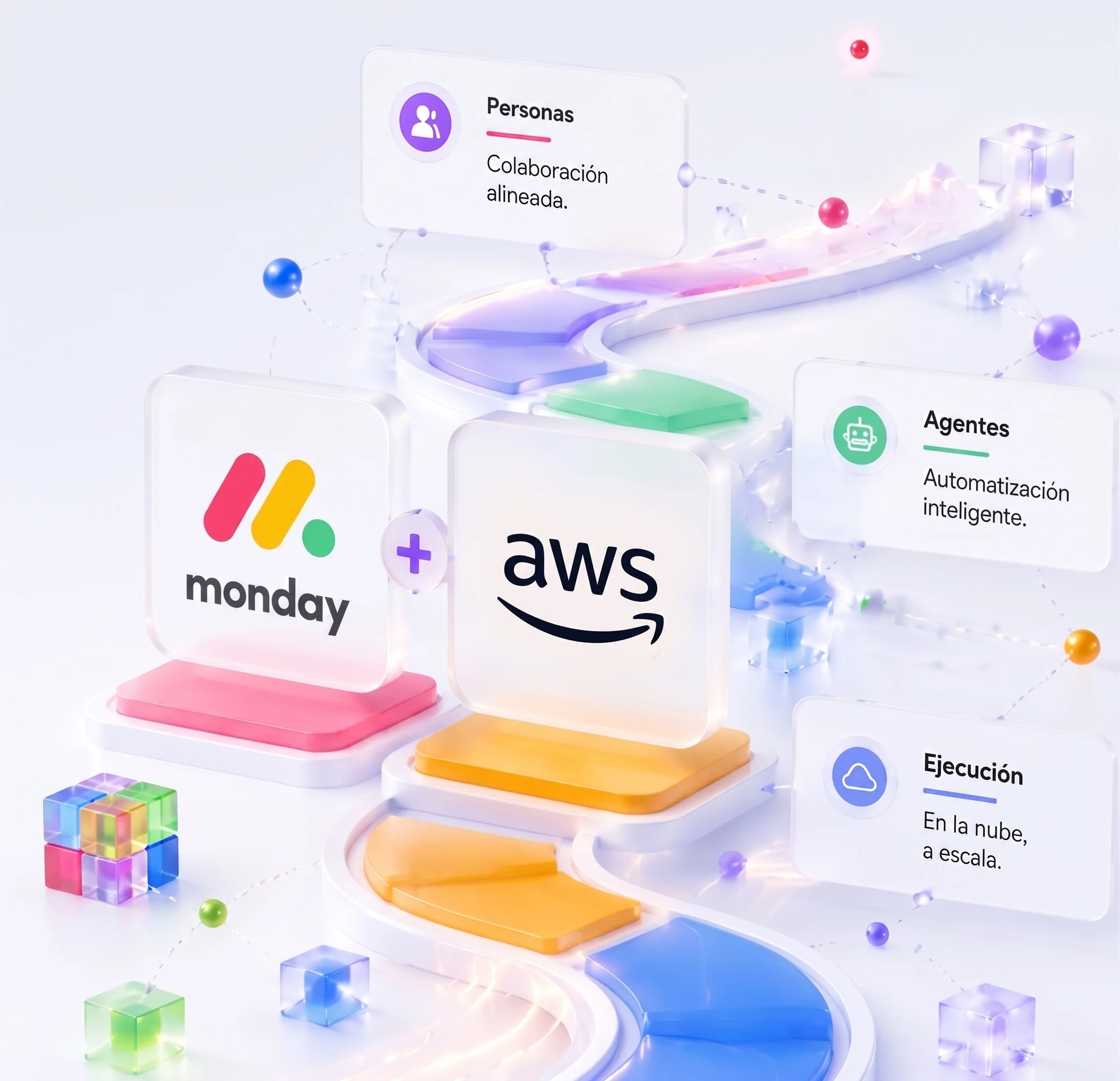 monday.com + AWS: personas, agentes y ejecución en la nube